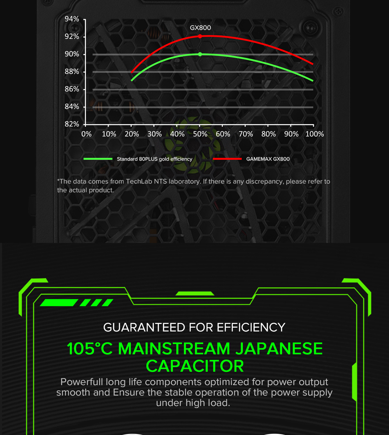 GX-800-ATX Power Supplies | Full Module Power Supply | Computer PSUs