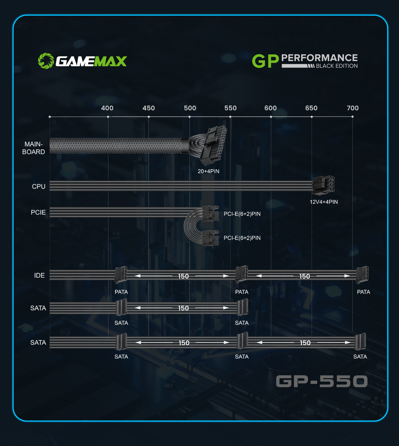 GameMax GP-550 Power Supply 14CM Fan 80 Plus Bronze PSUs