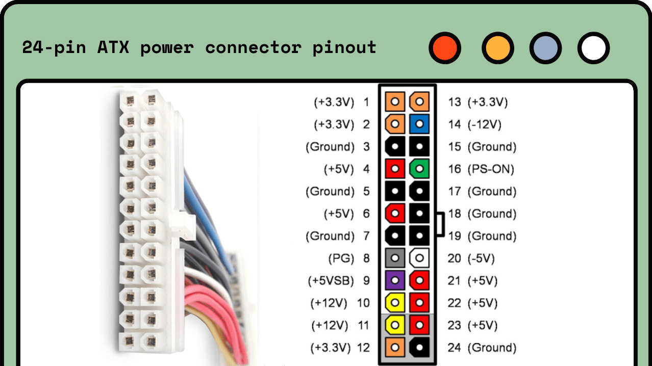 How To Check Your PC Power Supply 