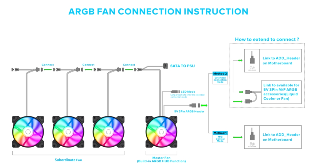 How to Run Fans on a PC CasePower Up with GameMax, Gaming to the Max!