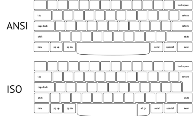 iso vs ansi keyboard layout What's the Difference?